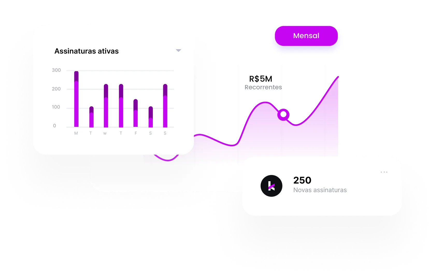 Assinaturas - Receita recorrente e fidelidade de clientes
