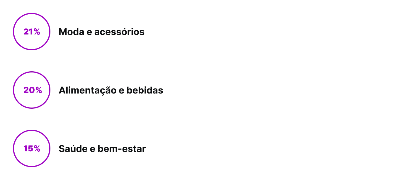 Negócios indicados para modelo de assinaturas