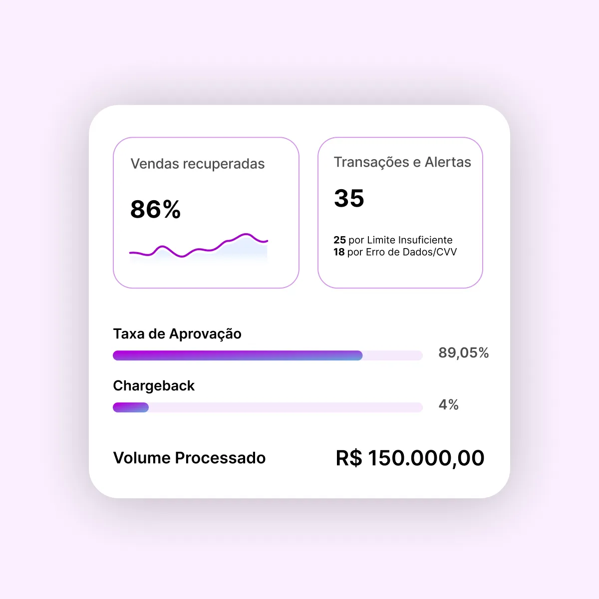 Poder e tecnologia - Gateway Wake com segurança e conversão