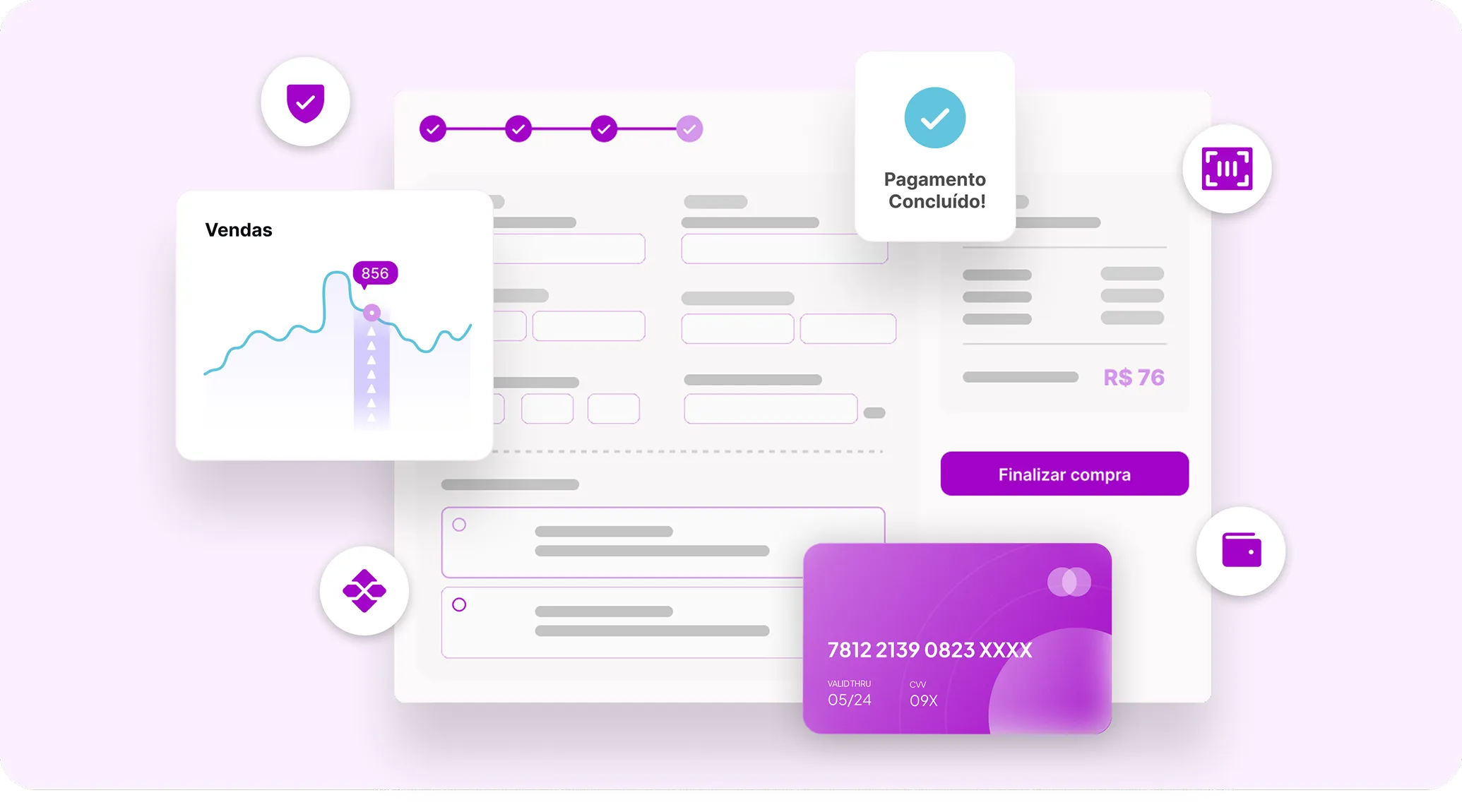 O que é Gateway de Pagamento - Fluxo de processamento de transações
