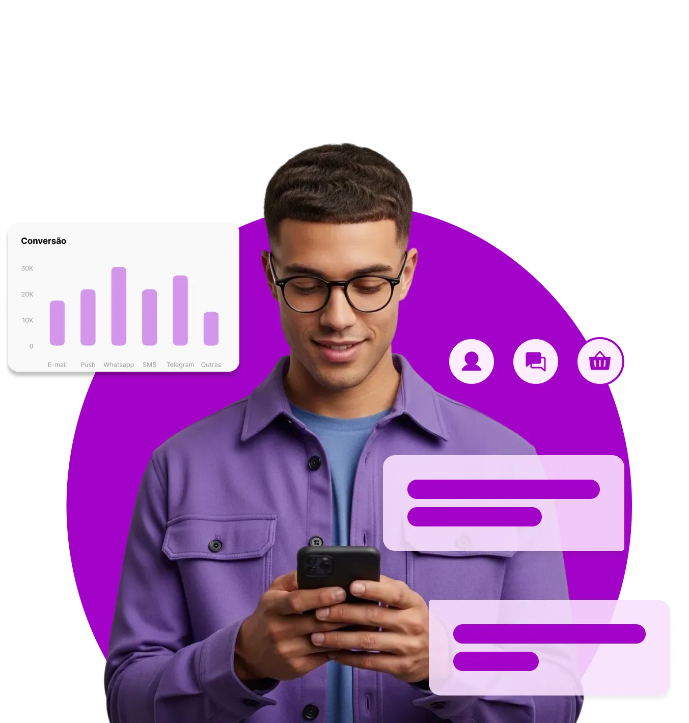 Jornadas de comunicação multicanal Wake - Automação e personalização