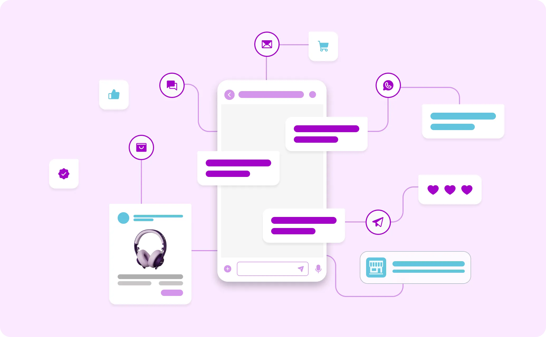 O que são jornadas de comunicação multicanal - Fluxos automatizados