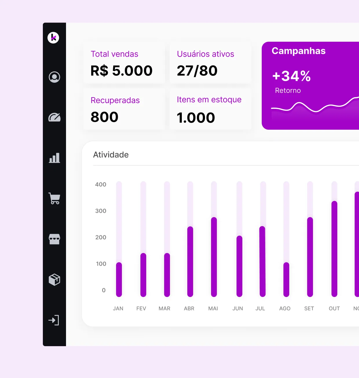 Dashboard de Performance Wake