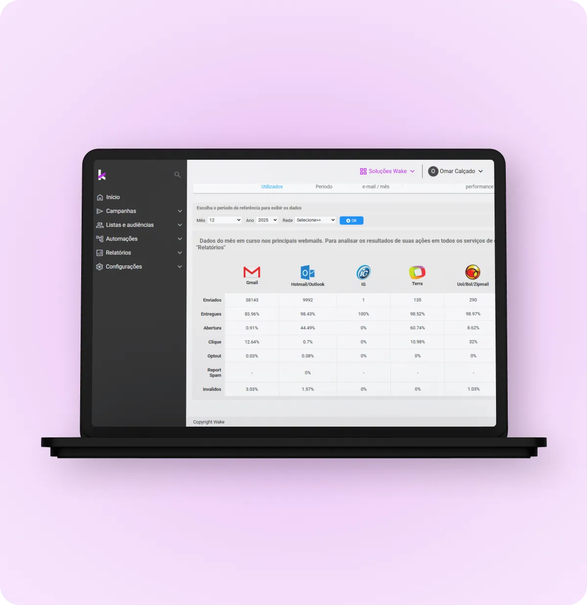 Visão 360º da performance - CRM Marketing Wake