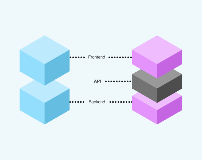 Headless & Composable