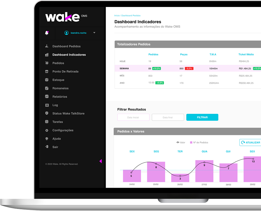 Wake OMS Dashboard