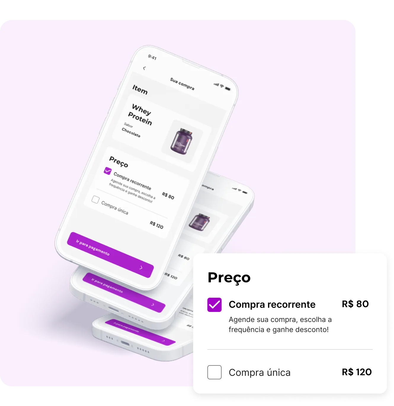 Representação do modelo de assinaturas