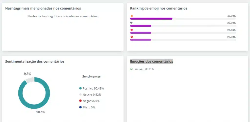 Tela da Wake Creators mostrando análise dos comentários: hashtags mais mencionadas, ranking emojis, sentimentalização e emoções