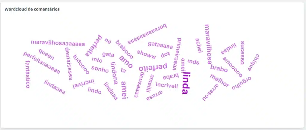 Tela da Wake Creators mostrando wordcloude de comentários