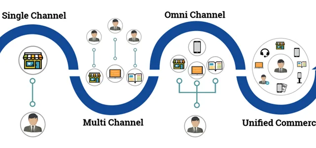 unified commerce